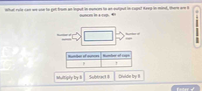 What rule can we use to get from an input in ounces to an output in cups? Keep in mind, there are B
ounces in a cup.0
I Number o
Multiply by 8 Subtract 8 Divide by 8
Enter