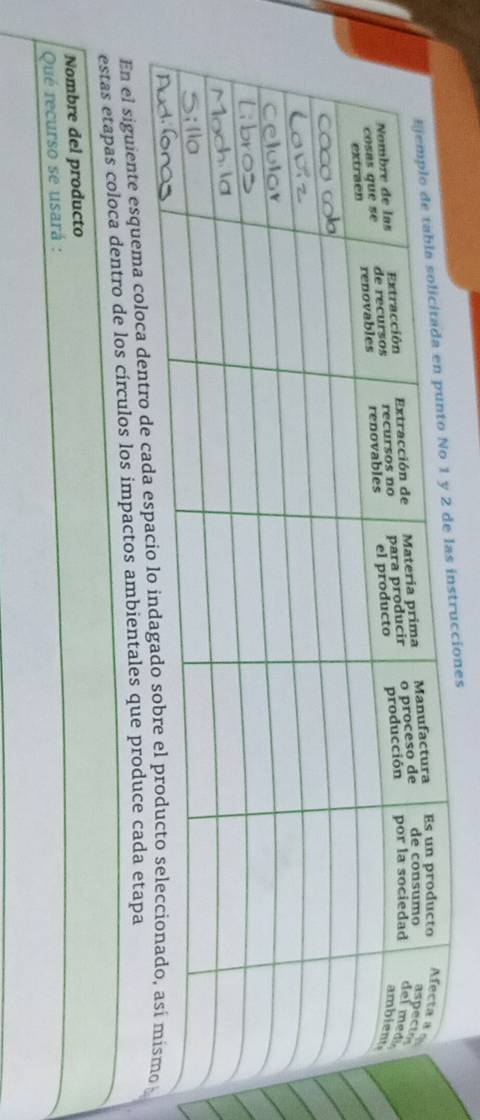 En el siguiente esquema coloca dentro d 
estas etapas coloca dentro de los círculos los impactos ambientales que produce cada etapa 
Nombre del producto 
Qué recurso se usará :