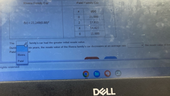 Rivera Family Car Patel Family Car
f(x)=21,249(0.88)^x
The family's car had the greater initial resale value.
Durin six years, the resale value of the Rivera familly's car decreases at an average rate the resale value of the
ar.
Patel Rivera
Patel
rights reserved.