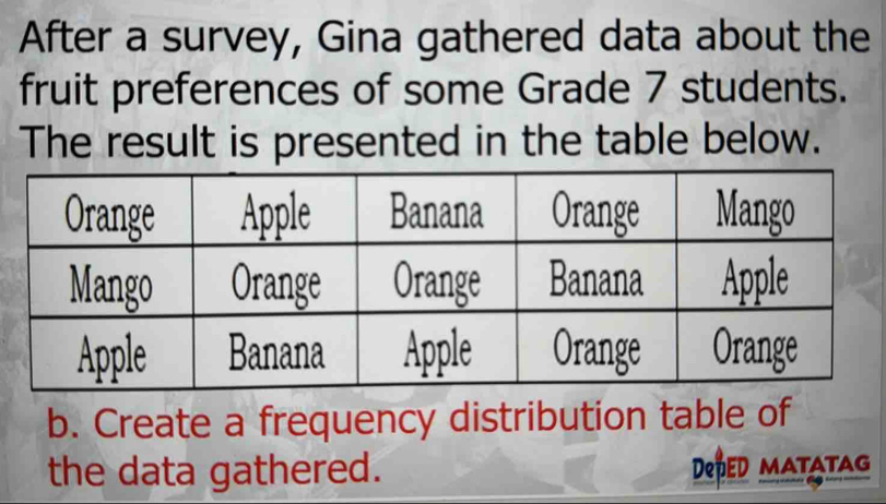 After a survey, Gina gathered data about the 
fruit preferences of some Grade 7 students. 
The result is presented in the table below. 
b. Create a frequency distribution table of 
the data gathered. DePED matatag