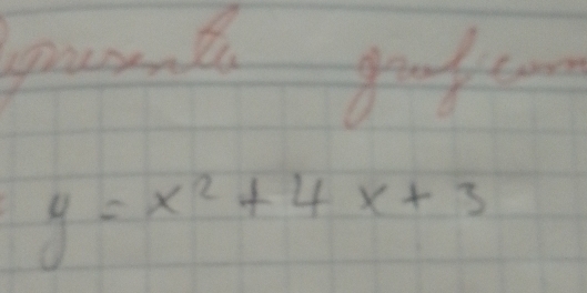 grunk gootm
y=x^2+4x+3