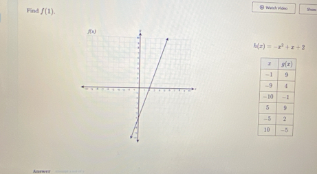 Find f(1).
® Watch Video Show
h(x)=-x^2+x+2