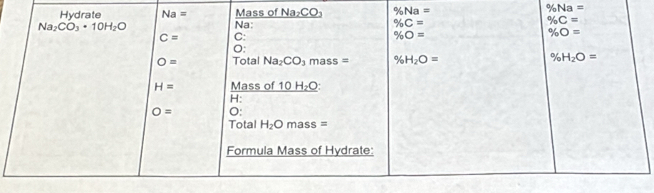 % Na=
% Na=