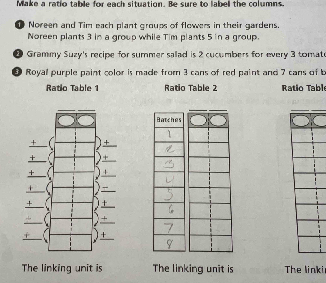 Make a ratio table for each situation. Be sure to label the columns. 
① Noreen and Tim each plant groups of flowers in their gardens. 
Noreen plants 3 in a group while Tim plants 5 in a group. 
② Grammy Suzy's recipe for summer salad is 2 cucumbers for every 3 tomate 
Royal purple paint color is made from 3 cans of red paint and 7 cans of b 
Ratio Table 1 Ratio Table 2 Ratio Table 
beginarrayr +y-  1/x   (-)/x   (-)/y  frac beginarrayr  1/x   1/x endarray frac beginarrayr  1/x  1/x 
beginarrayr + + hline endarray
_ + 
_ + 
+ 
+ 
+ _  
The linking unit is The linking unit is The linkir