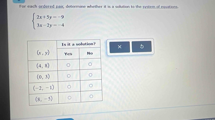 For each ordered pair, determine whether it is a solution to the system of equations.
beginarrayl 2x+5y=-9 3x-2y=-4endarray.
× 5