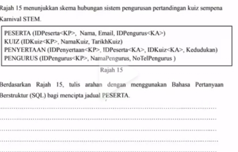 Rajah 15 menunjukkan skema hubungan sistem pengurusan pertandingan kuiz sempena 
Karnival STEM. 
PESERTA (IDPeserta, Nama, Email, IDPengurus) 
KUIZ (IDKuiz, NamaKuiz, TarikhKuiz) 
PENYERTAAN (IDPenyertaan, IDPeserta, IDKuiz, Kedudukan) 
PENGURUS (IDPengurus, NamaPengurus, NoTelPengurus ) 
Rajah 15 
Berdasarkan Rajah 15, tulis arahan dengan menggunakan Bahasa Pertanyaan 
Berstruktur (SQL) bagi mencipta jadual PESERTA. 
_ 
_ 
_ 
_