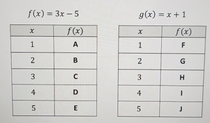 f(x)=3x-5
g(x)=x+1