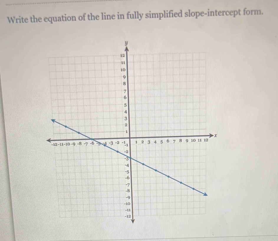 Write the equation of the line in fully simplified slope-intercept form.