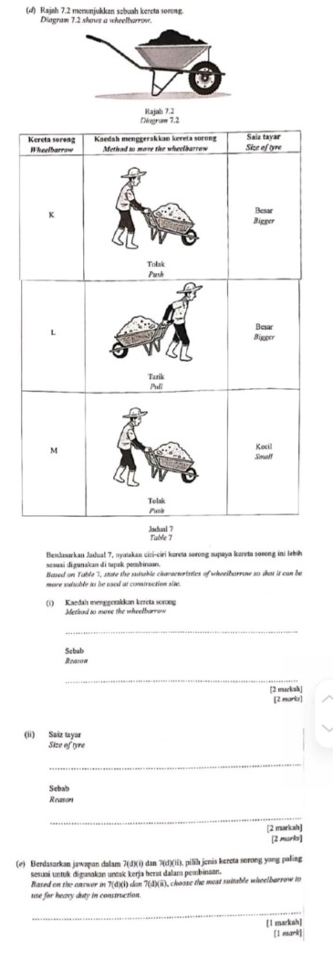 Rajah 7.2 memunjukkan sebuah kereta sorong. 
Diagram 7.2 shows a wheelbarrow 
Tuble 7
Bendasarkan Jadual 7, nyatakan cizi-ciri kereta sorong supaya kereta sorong ins lebi 
sesaai digunaïan di tupok pembinaan. 
Based on Table 7, state the suitable characteristies of wheeibarrow so that it can be 
more suttabér to be used at construction site . 
(i) Kaedah menggerakkan kereta sorung 
_ 
Scbab 
Reason 
_ 
[2 markah] 
[2 marks] 
(ii) Saïz tayar 
Size of tyme 
_ 
Sebab 
Reason 
_ 
[2 markah] 
[2 marks] 
(e) Berdasarkan jawapan dalam ?(d)(i) dan 7 (d)(ii), pilih jenis kereta sorong yong paling 
sesuai untak digunakan untuk kerja herat dalam pembinaan. 
Based on the answer in 7(d)(i) dan 7 (d)(ii), choose the most suitable wheelbarrow to 
use for heavy duty in construction. 
_ 
[1 markah] 
[1 mark]