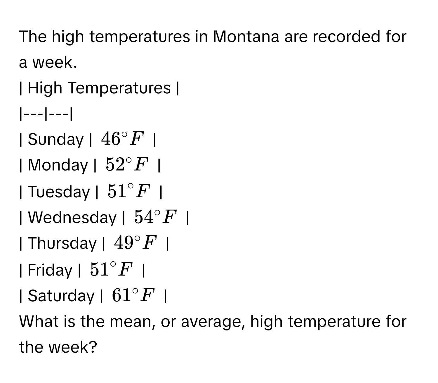 The high temperatures in Montana are recorded for a week. 
 
| High Temperatures |
|---|---|
| Sunday | $46°F$ |
| Monday | $52°F$ |
| Tuesday | $51°F$ |
| Wednesday | $54°F$ |
| Thursday | $49°F$ |
| Friday | $51°F$ |
| Saturday | $61°F$ |

What is the mean, or average, high temperature for the week?