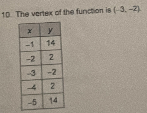 The vertex of the function is (-3,-2).