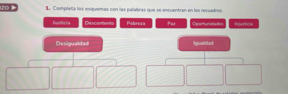 IZO 1. Completa los esquemas con las palabras que se encuentran en los recuadros. 
Justicia Descontento Pobreza Paz Oportunidades Injusticia 
Desigualdad Igualdad