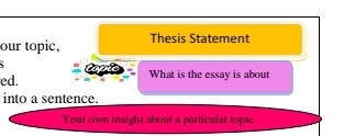 our topic, Thesis Statement 
tovic 
ed. What is the essay is about 
into a sentence. 
Your own insight about a particular topic.