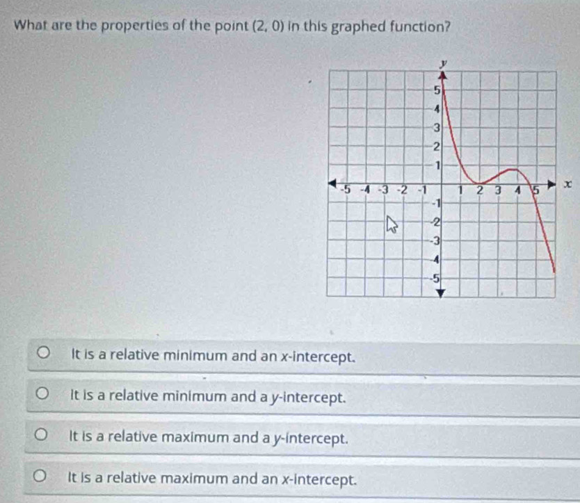 What are the properties of the point (2,0) in this graphed function?
x
It is a relative minimum and an x-intercept.
It is a relative minimum and a y-intercept.
It is a relative maximum and a y-intercept.
It is a relative maximum and an x-intercept.