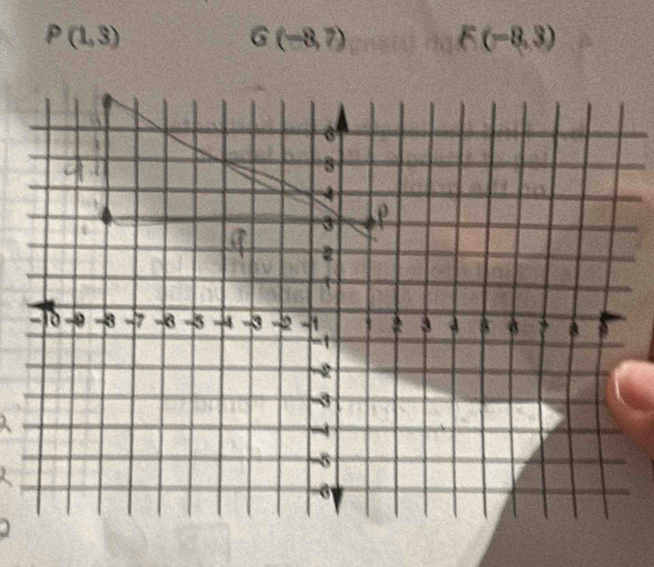 P(1,3)
G(-8,7)
F(-8,3)