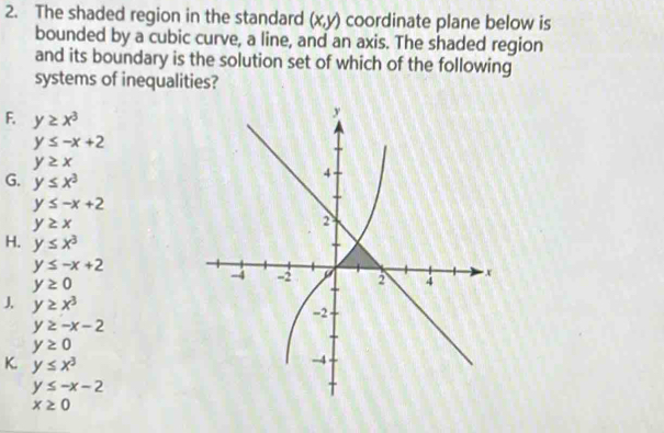 The shaded region in the standard (x,y) coordinate plane below is
bounded by a cubic curve, a line, and an axis. The shaded region
and its boundary is the solution set of which of the following
systems of inequalities?
F. y≥ x^3
y≤ -x+2
y≥ x
G. y≤ x^3
y≤ -x+2
y≥ x
H. y≤ x^3
y≤ -x+2
y≥ 0
J, y≥ x^3
y≥ -x-2
y≥ 0
K y≤ x^3
y≤ -x-2
x≥ 0