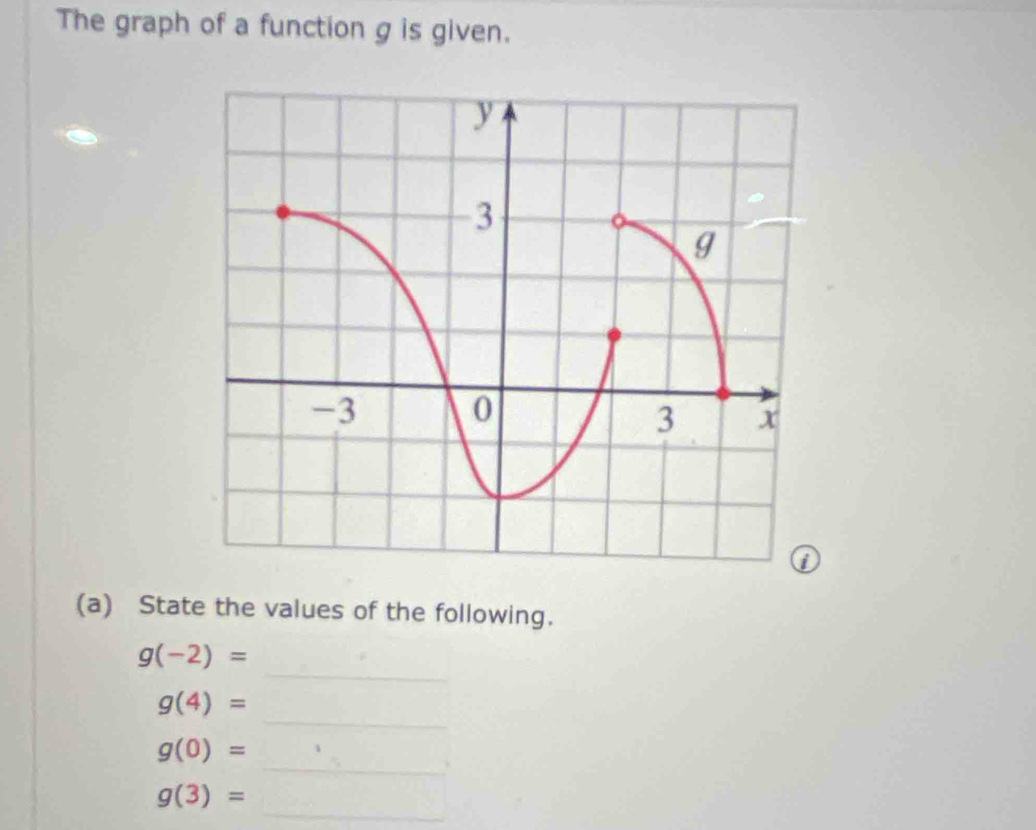 The graph of a function g is given. 
(a) State the values of the following. 
_
g(-2)=
_
g(4)=
_
g(0)=
_
g(3)=