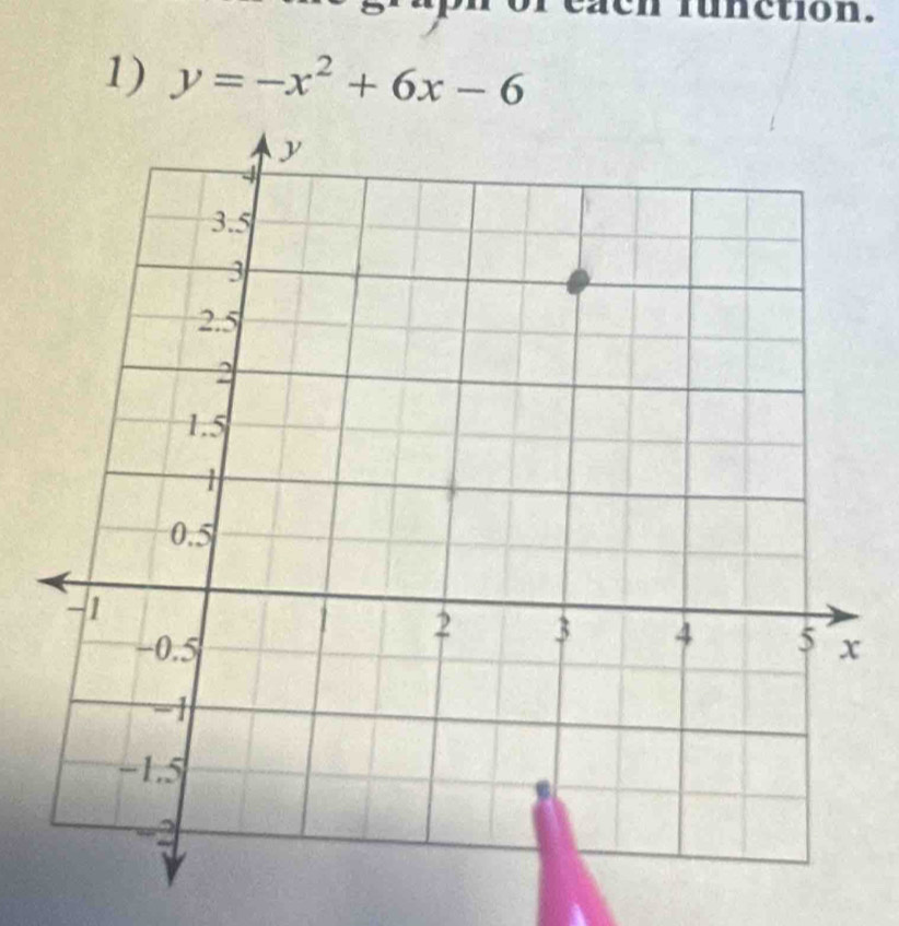 function. 
1) y=-x^2+6x-6