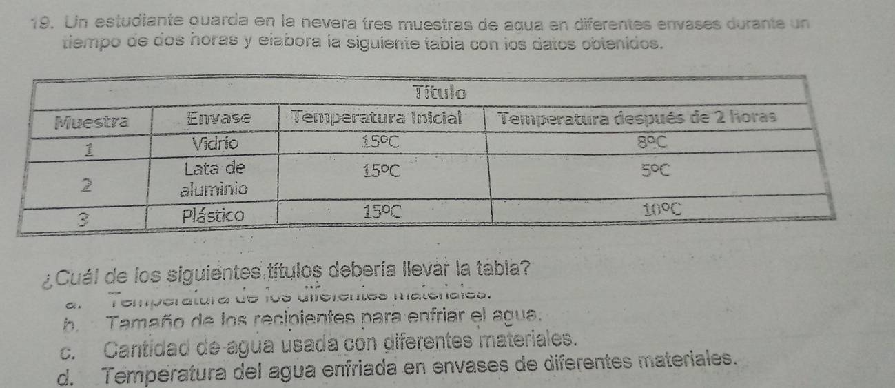 Un estudiante quarda en la nevera tres muestras de aqua en diferentes envases durante un
tiempo de dos horas y elabora la siguiente tabia con los datos obtenidos.
Cuál de los siguientes títulos debería llevar la tabla?
a.  'Temperatura de los diferentes materiales.
b Tamaño de los recipientes para enfriar el agua.
c. Cantidad de agua usada con diferentes materiales.
d. Temperatura del agua enfriada en envases de diferentes materiales.