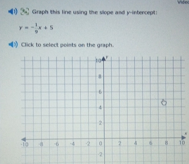 Video 
Graph this line using the slope and y-intercept:
y=- 1/9 x+5
Click to select points on the graph. 
× 
0