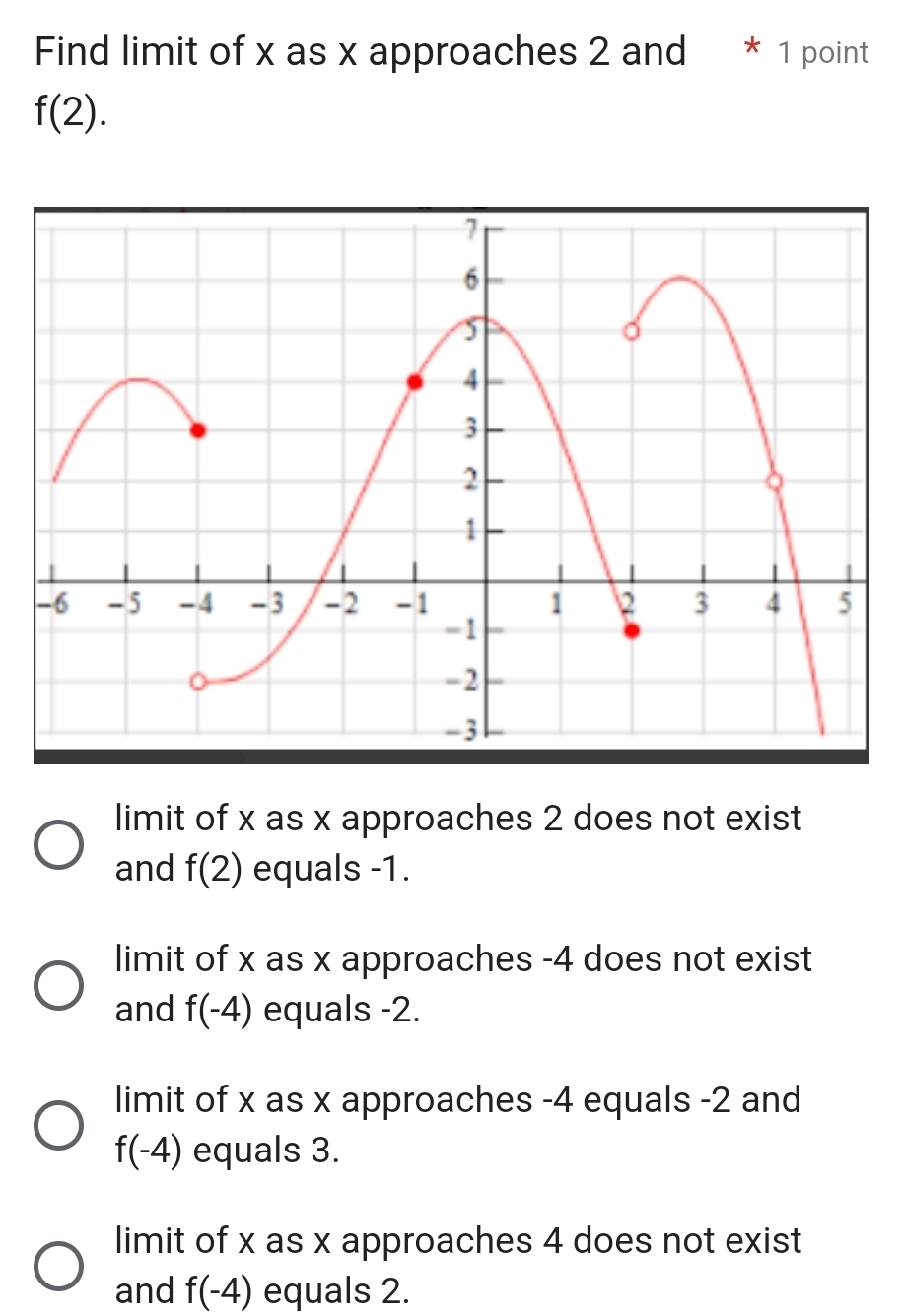 Find limit of x as x approaches 2 and * 1 point
f(2).
limit of x as x approaches 2 does not exist
and f(2) equals -1.
limit of x as x approaches -4 does not exist
and f(-4) equals -2.
limit of x as x approaches -4 equals -2 and
f(-4) equals 3.
limit of x as x approaches 4 does not exist
and f(-4) equals 2.