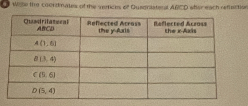 Wate the coordinates of the vertices of Quadniateral ABCD atter each reflection