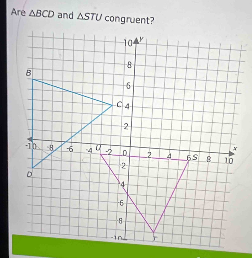 Are △ BCD and △ STU congruent?