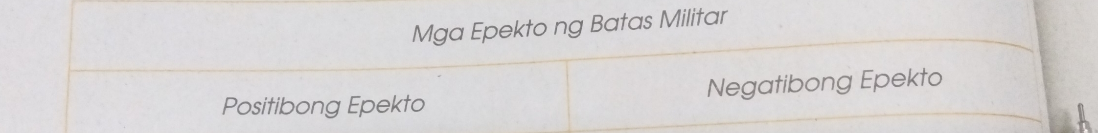 Mga Epekto ng Batas Militar 
Positibong Epekto Negatibong Epekto