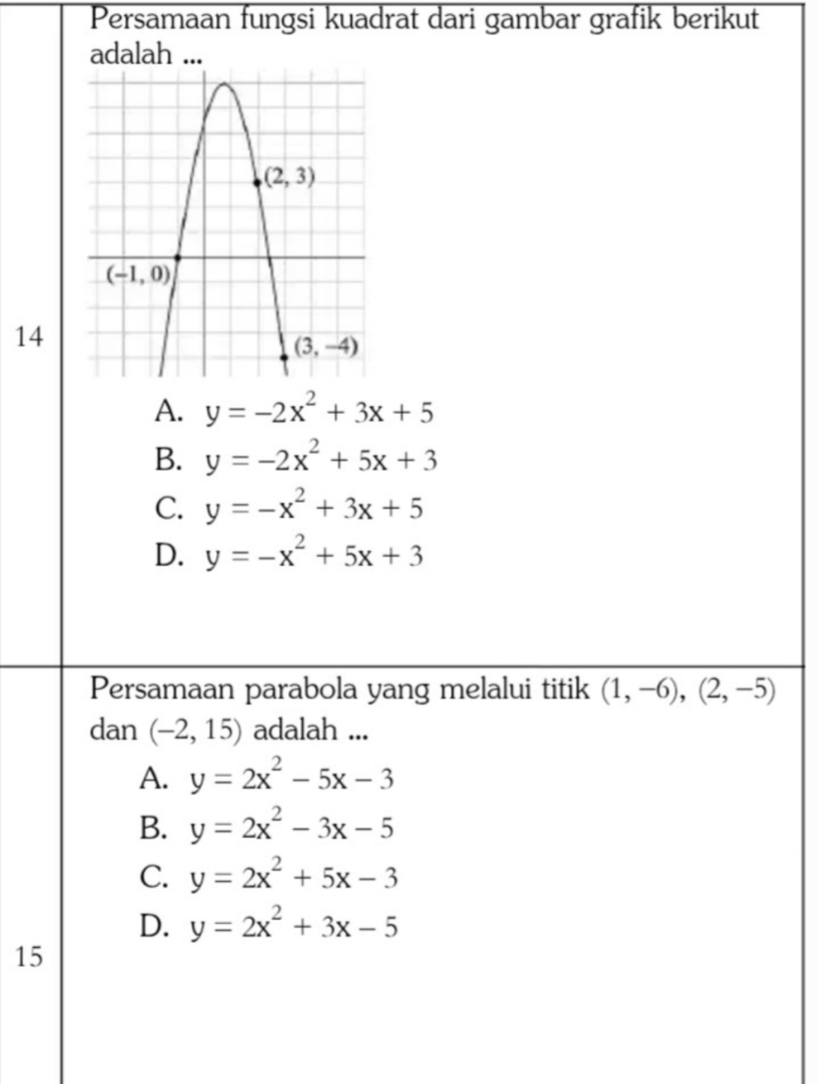 Persamaan fungsi kuadrat dari gambar grafik berikut
adalah ...
14
A. y=-2x^2+3x+5
B. y=-2x^2+5x+3
C. y=-x^2+3x+5
D. y=-x^2+5x+3
Persamaan parabola yang melalui titik (1,-6),(2,-5)
dan (-2,15) adalah ...
A. y=2x^2-5x-3
B. y=2x^2-3x-5
C. y=2x^2+5x-3
D. y=2x^2+3x-5
15