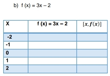 f(x)=3x-2