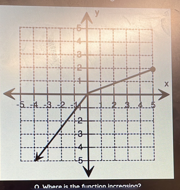 Where is the function increasing?