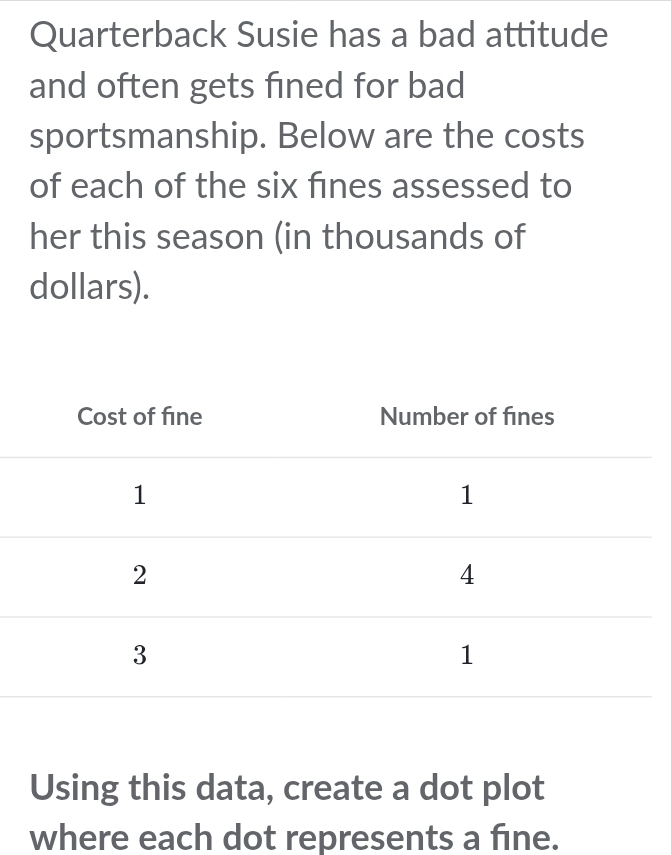 Quarterback Susie has a bad attitude 
and often gets fined for bad 
sportsmanship. Below are the costs 
of each of the six fines assessed to 
her this season (in thousands of 
dollars). 
Using this data, create a dot plot 
where each dot represents a fine.