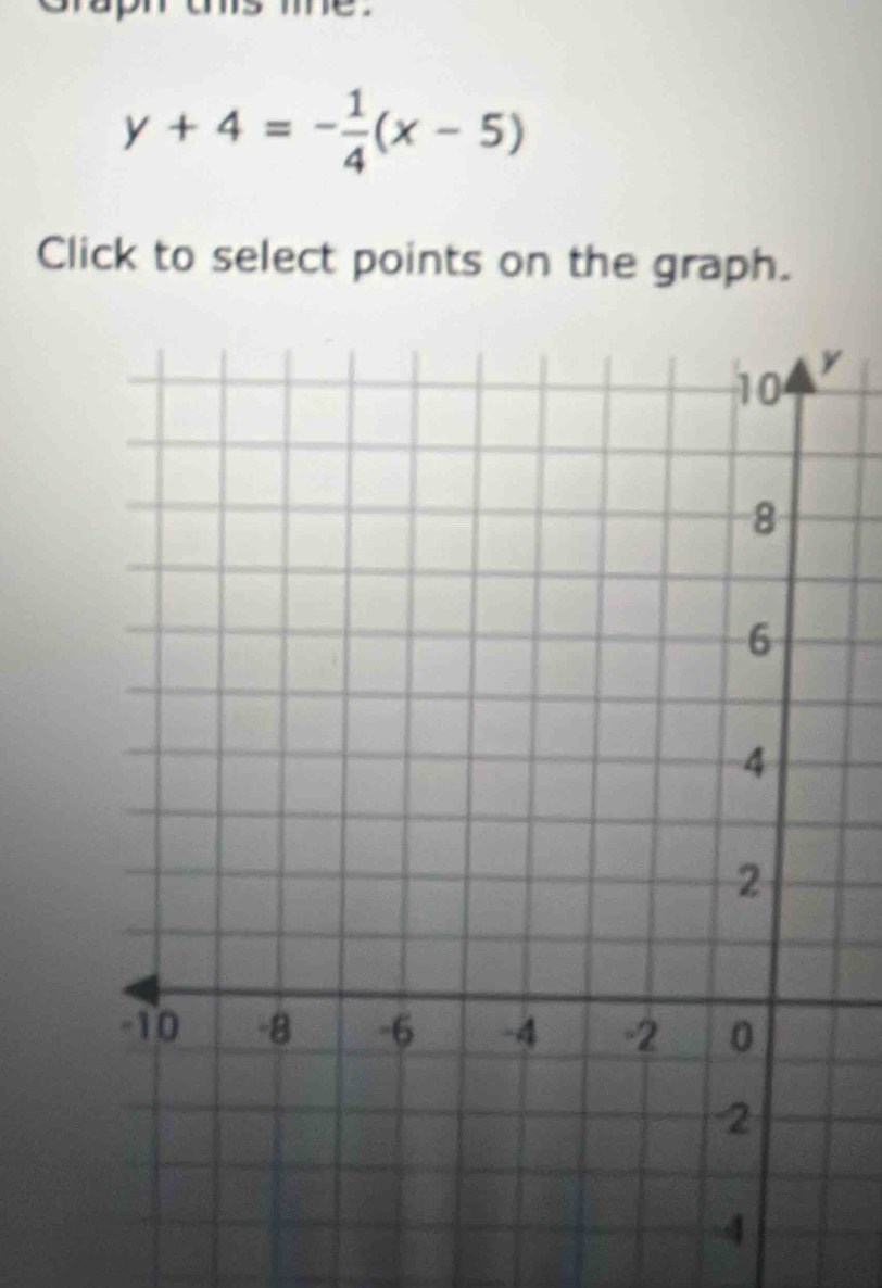 me
y+4=- 1/4 (x-5)
Click to select points on the graph.
y