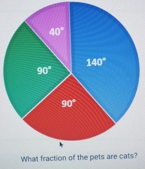 What fraction of the pets are cats?