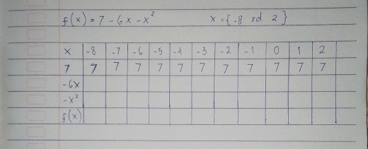 f(x)=7-6x-x^2 x= -8,gd2