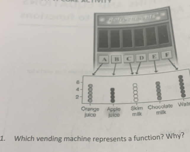 Chocolate Wate 
1. Which vending machine represents a function? Why?