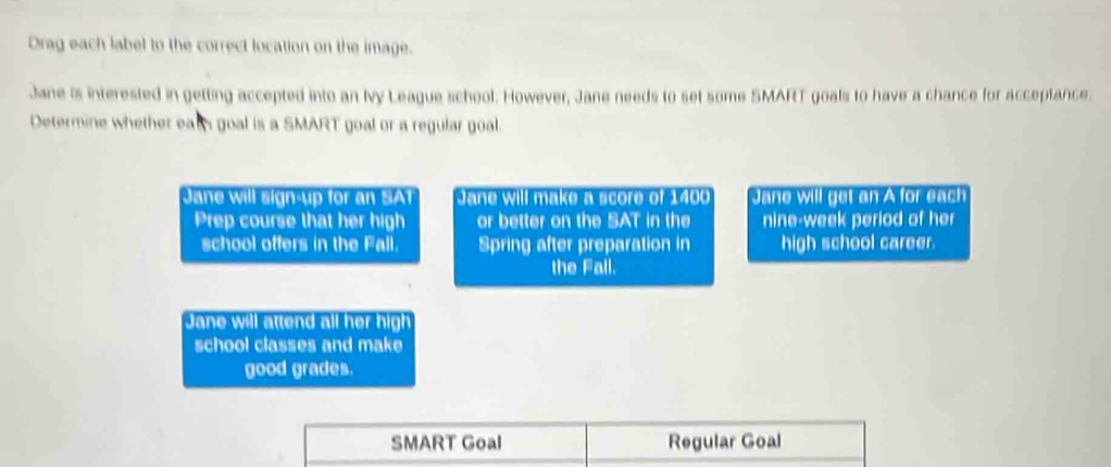 Drag each label to the correct location on the image. 
Jane is interested in getting accepted into an Ivy League school. However, Jane needs to set some SMART goals to have a chance for acceptance. 
Determine whether ears goal is a SMART goal or a regular goal. 
Jane will sign-up for an SAT Jane will make a score of 1400 Jane will get an A for each 
Prep course that her high or better on the SAT in the nine-week period of her 
school offers in the Fall. Spring after preparation in high school career. 
the Fall. 
Jane will attend all her high 
school classes and make 
good grades. 
SMART Goal Regular Goal