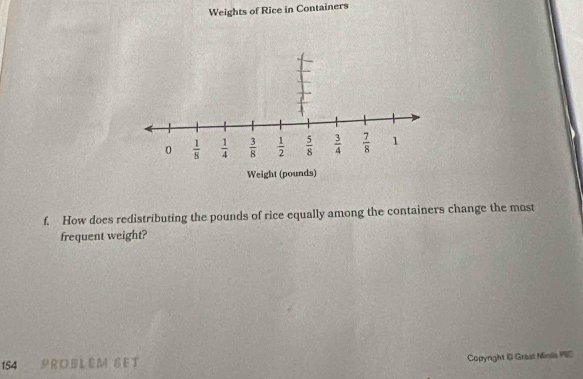 Weights of Rice in Containers
0  1/8   1/4   3/8   1/2   5/8   3/4   7/8  1
Weight (pounds) 
f. How does redistributing the pounds of rice equally among the containers change the most 
frequent weight? 
154^ ROBLEM SET 
Capyright @ Grest Minds PEC