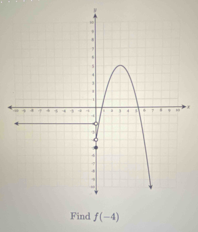 y
x
Find f(-4)