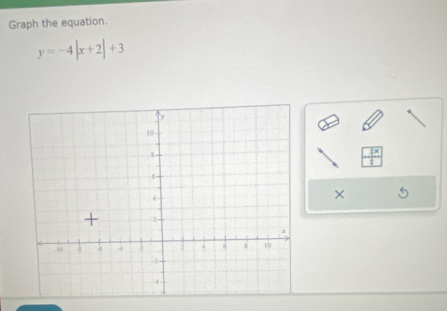 Graph the equation.
y=-4|x+2|+3