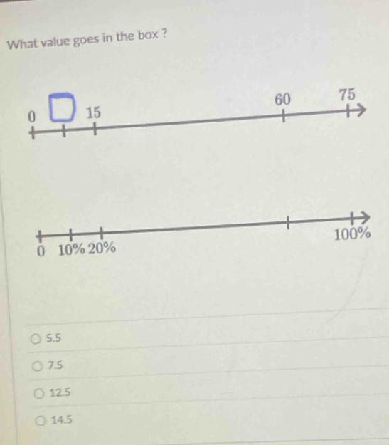 What value goes in the box ?
5.5
7.5
12.5
14.5