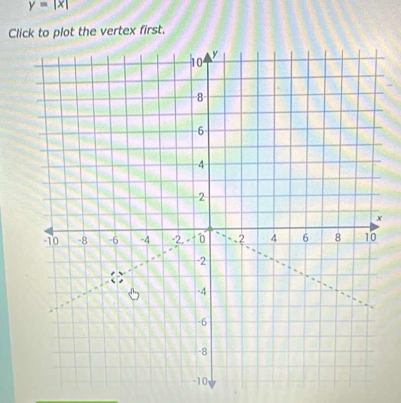 y=|x|
Click to plot the vertex first.