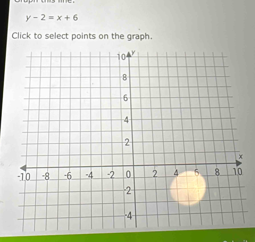 y-2=x+6
Click to select points on the graph.