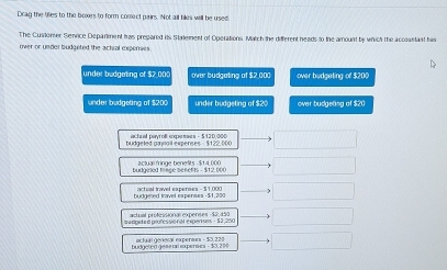 Drag the tliles to the boxes to form comect pairs. Not all tiles will be used
The Customer Senrice Deparment has prepared its Stalement of Operations. Match the different heads to the amount by which the accouetant his
over or under budgeted the actial experies.
under budgeting of $2,000 over budgating of $2,000 over budgeting of $200
under budgeting of $200 under budgeting of $20 over budgeting of $20
budgeted ganail expenses $122,000
budgened trnge seefts - $12 000 a cual fringe benefits - $14,000
budgered travel expenses - $1.200 acteal travel experoes - 51.000
m e epete d professio nal expen ses - $3,250 actual profevuónas exmences s 0 4 50
budgeted general expernes - $3,206 actual general experais - $0,22 :