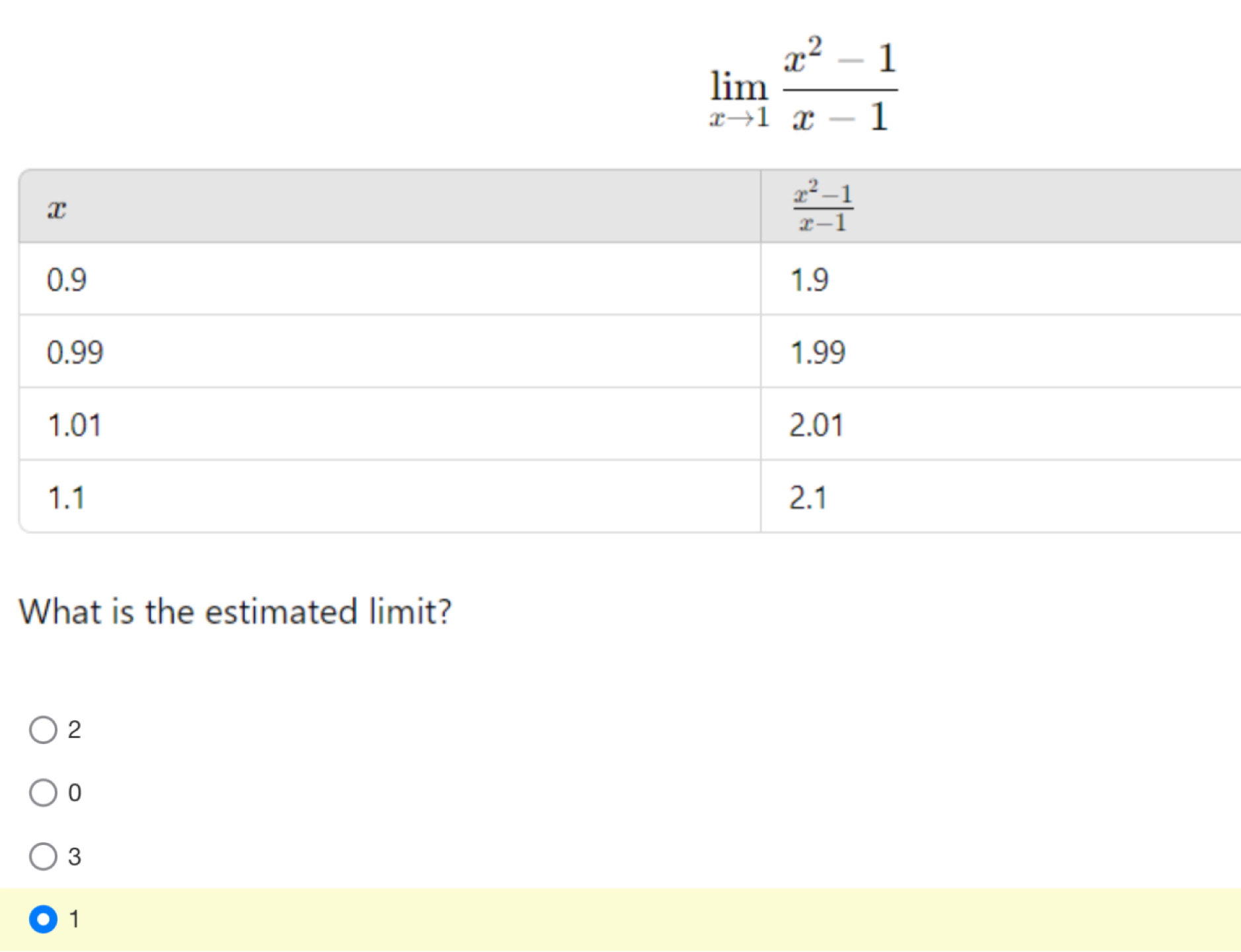 limlimits _xto 1 (x^2-1)/x-1 
What is the estimated limit?
2
0
3
1