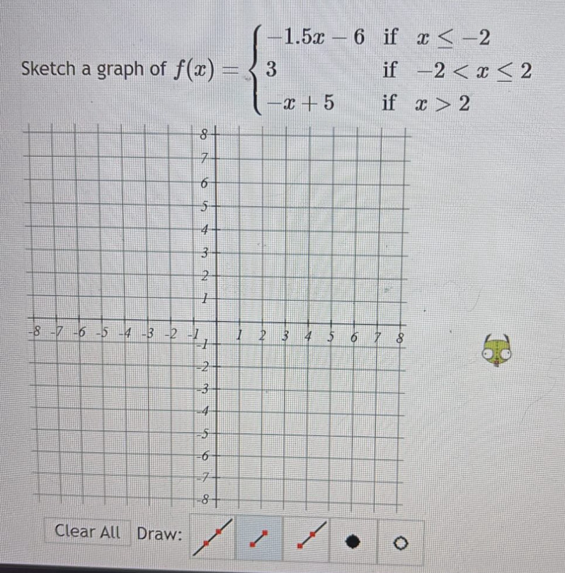 Sketch a graph of f(x)=beginarrayl -1.5x-6ifx≤ -2 3if-2 2endarray.
Clear All Draw: 。