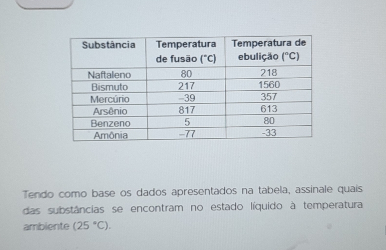 Tendo como base os dados apresentados na tabela, assinale quais
das substâncias se encontram no estado líquido à temperatura
ambiente (25°C).