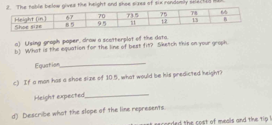 es the height and shoe sizes of six randomly selected men. 
a) Using graph paper, draw a scatterplot of the data. 
b) What is the equation for the line of best fit? Sketch this on your graph. 
Equation 
_ 
c) If a man has a shoe size of 10.5, what would be his predicted height? 
Height expected_ 
d) Describe what the slope of the line represents. 
nt recorded the cost of meals and the tip l