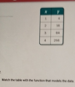 Match the table with the function that models the data.