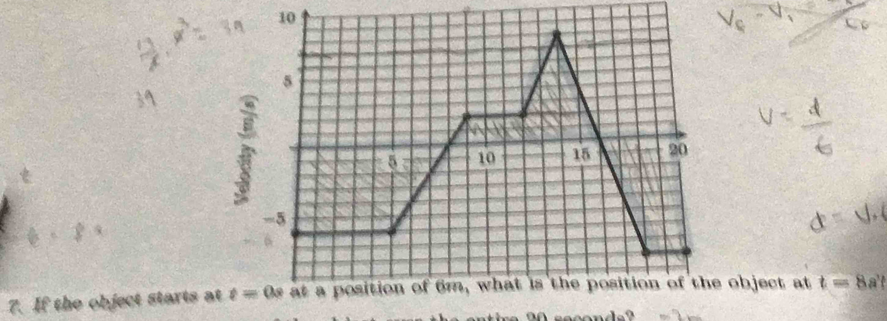 If the object starts object at t=8a't